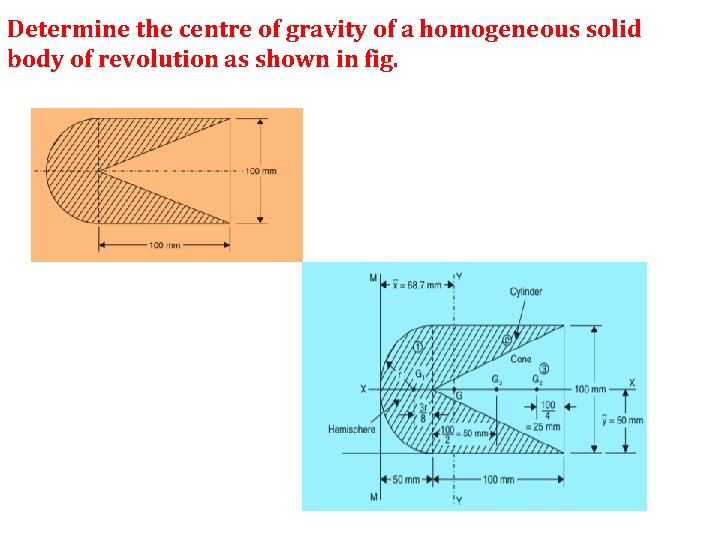 Determine the centre of gravity of a homogeneous solid body of revolution as shown