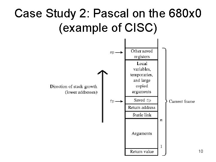 Case Study 2: Pascal on the 680 x 0 (example of CISC) 10 