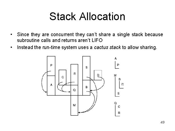 Stack Allocation • Since they are concurrent they can’t share a single stack because
