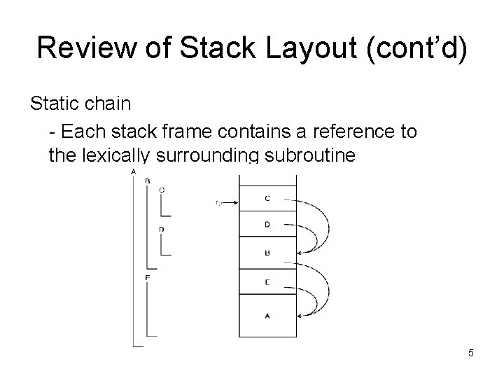 Review of Stack Layout (cont’d) Static chain - Each stack frame contains a reference