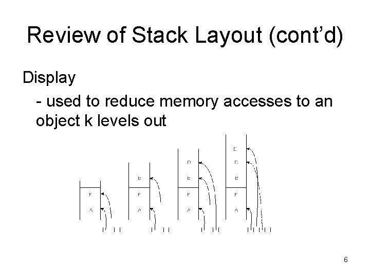 Review of Stack Layout (cont’d) Display - used to reduce memory accesses to an