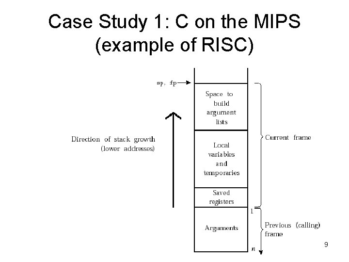 Case Study 1: C on the MIPS (example of RISC) 9 