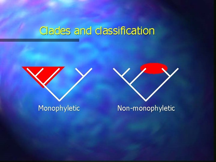 Clades and classification Monophyletic Non-monophyletic Clades and classification Monophyletic Non-monophyletic