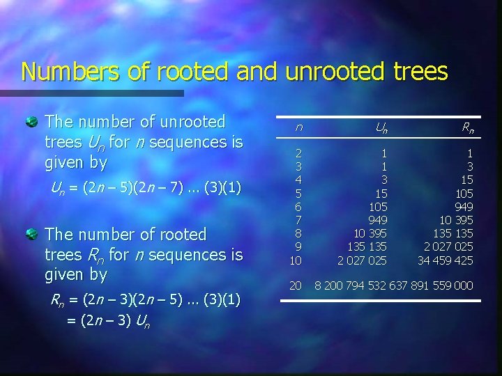 Numbers of rooted and unrooted trees The number of unrooted trees Un for n Numbers of rooted and unrooted trees The number of unrooted trees Un for n