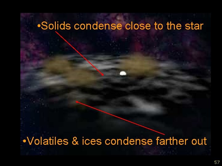  • Solids condense close to the star • Volatiles & ices condense farther