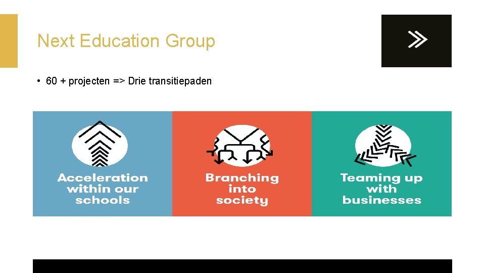 Next Education Group • 60 + projecten => Drie transitiepaden 