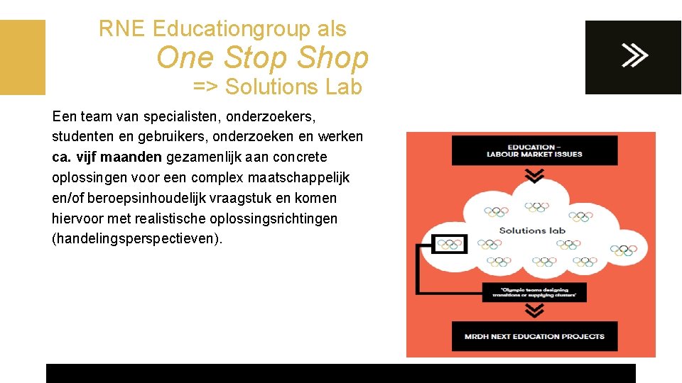 RNE Educationgroup als One Stop Shop => Solutions Lab Een team van specialisten, onderzoekers,
