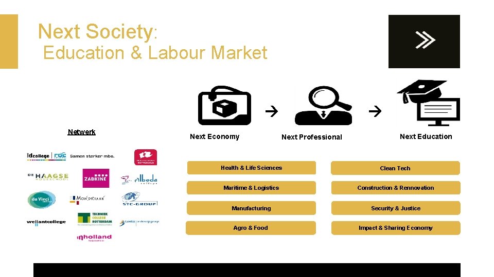 Next Society: Education & Labour Market Netwerk Next Economy Next Professional Next Education Health