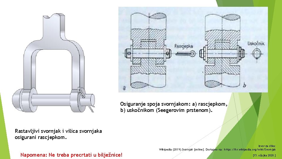 Osiguranje spoja svornjakom: a) rascjepkom, b) uskočnikom (Seegerovim prstenom). Rastavljivi svornjak i vilica svornjaka