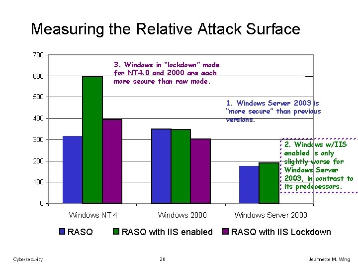 Measuring the Relative Attack Surface 700 3. Windows in “lockdown” mode for NT 4.