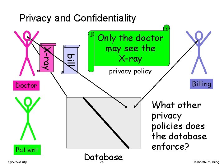 Privacy and Confidentiality bill X-ray Only the doctor may see the X-ray privacy policy