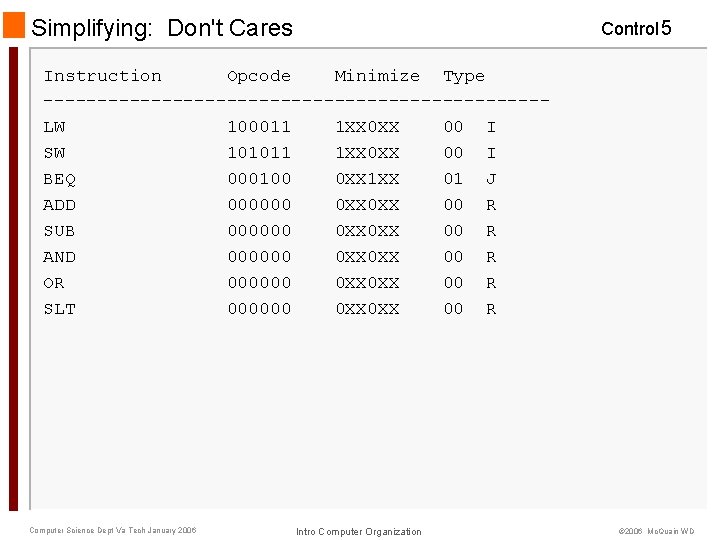 Simplifying: Don't Cares Control 5 Instruction Opcode Minimize Type -----------------------LW 100011 1 XX 00