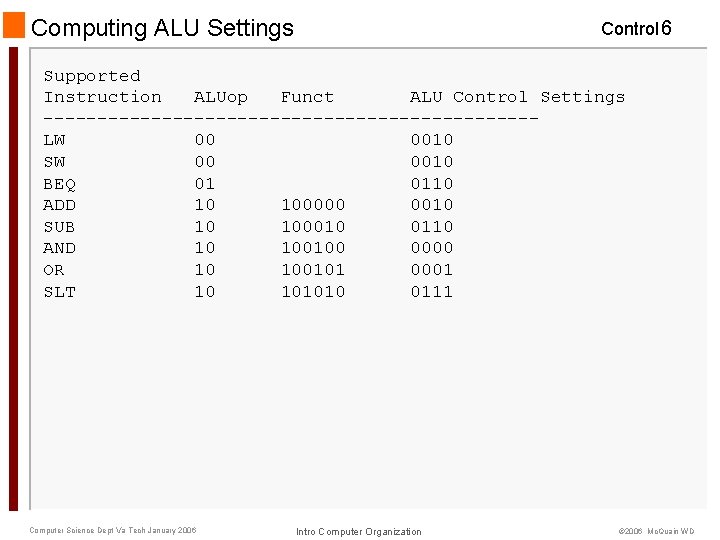 Computing ALU Settings Control 6 Supported Instruction ALUop Funct ALU Control Settings -----------------------LW 00