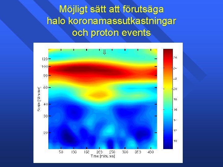 Möjligt sätt att förutsäga halo koronamassutkastningar och proton events 