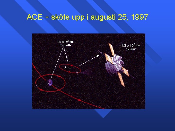 ACE - sköts upp i augusti 25, 1997 