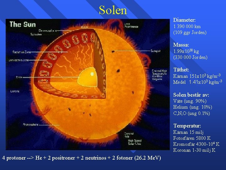 Solen Diameter: 1 390 000 km (109 ggr Jorden) Massa: 1. 99 x 1030