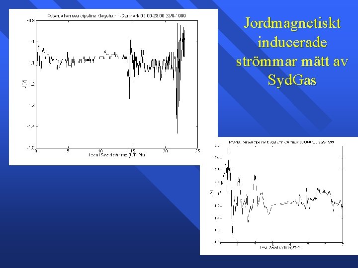 Jordmagnetiskt inducerade strömmar mätt av Syd. Gas 