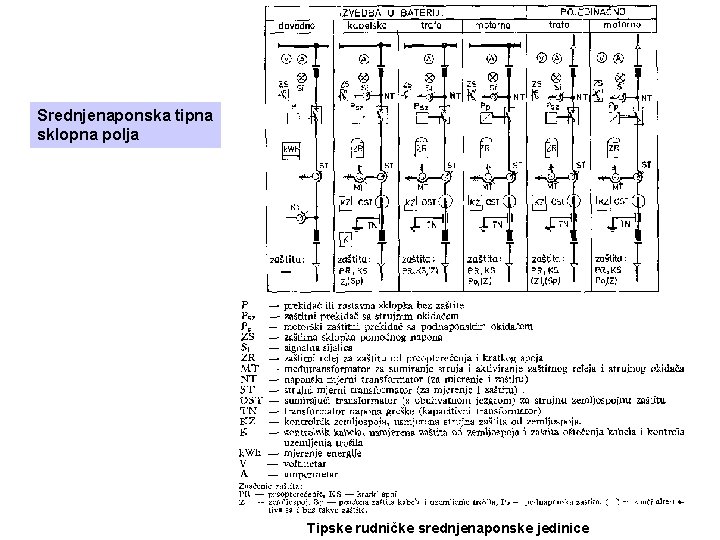 NT NT Srednjenaponska tipna sklopna polja Tipske rudničke srednjenaponske jedinice NT 
