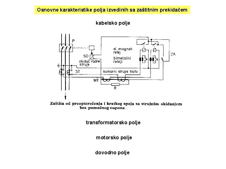 Osnovne karakteristike polja izvedinih sa zaštitnim prekidačem kabelsko polje transformatorsko polje motorsko polje dovodno