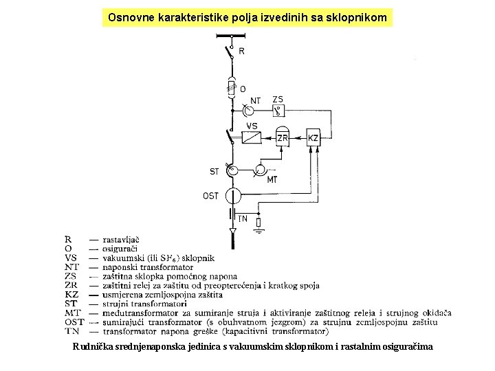 Osnovne karakteristike polja izvedinih sa sklopnikom Rudnička srednjenaponska jedinica s vakuumskim sklopnikom i rastalnim