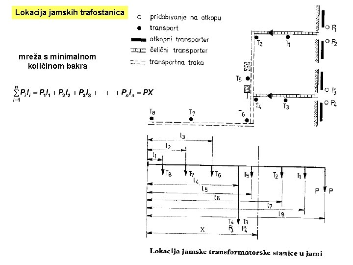 Lokacija jamskih trafostanica mreža s minimalnom količinom bakra 