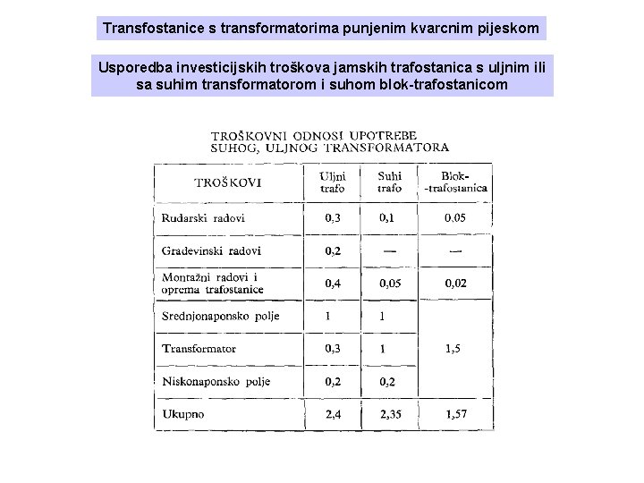 Transfostanice s transformatorima punjenim kvarcnim pijeskom Usporedba investicijskih troškova jamskih trafostanica s uljnim ili