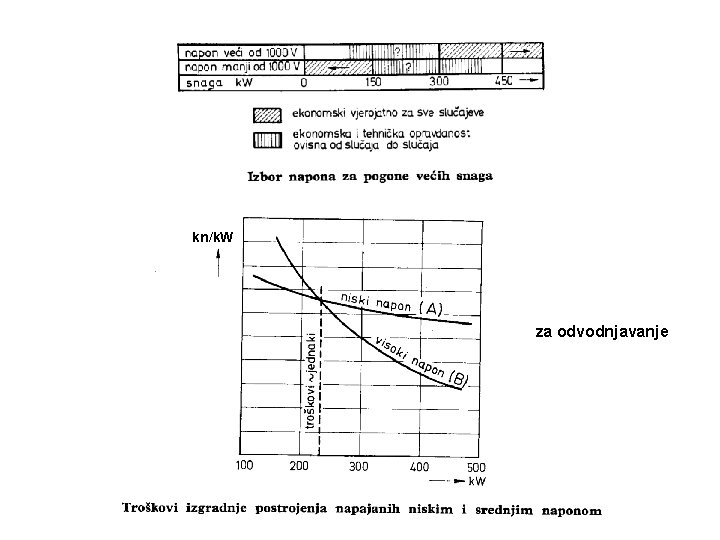 kn/k. W za odvodnjavanje 