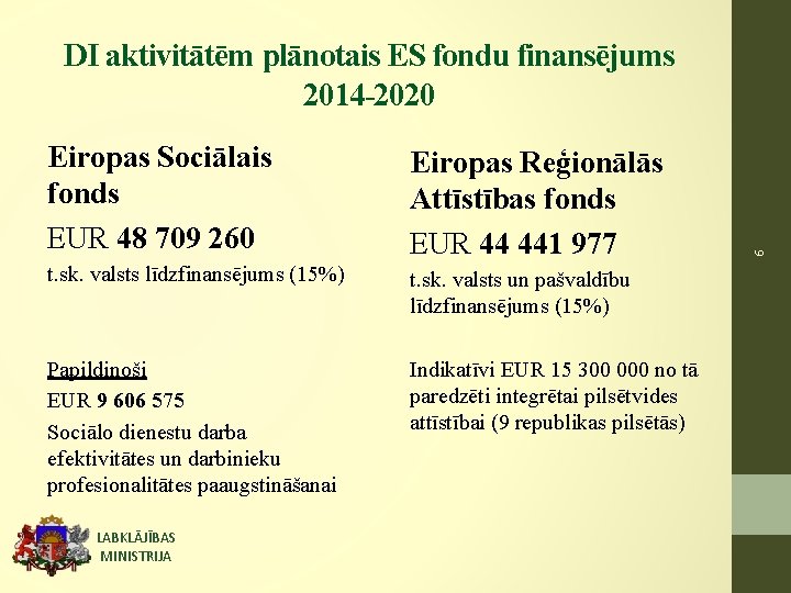Eiropas Sociālais fonds EUR 48 709 260 Eiropas Reģionālās Attīstības fonds EUR 44 441