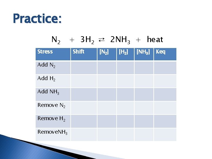 Practice: N 2 Stress Add N 2 Add H 2 Add NH 3 Remove