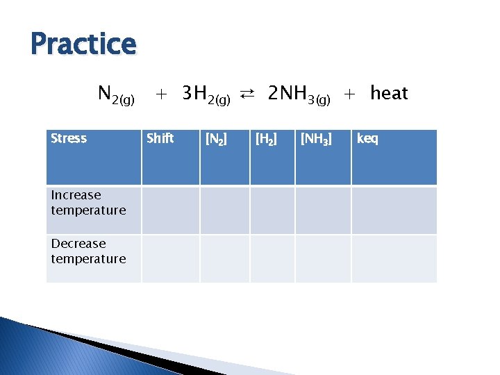 Practice N 2(g) Stress Increase temperature Decrease temperature + 3 H 2(g) ⇄ 2