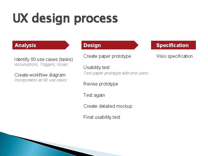 UX design process Analysis Identify 80 use cases (tasks) Assumptions, Triggers, Goals Create workflow