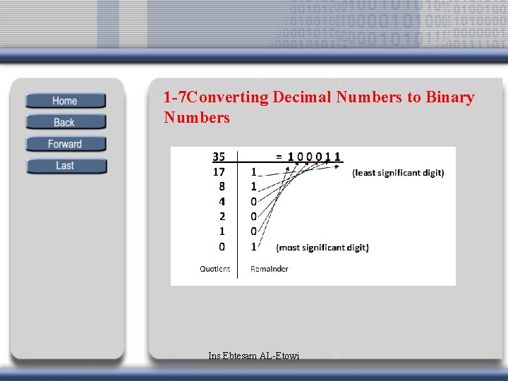 1 -7 Converting Decimal Numbers to Binary Numbers Ins. Ebtesam AL-Etowi 1 -7 Converting Decimal Numbers to Binary Numbers Ins. Ebtesam AL-Etowi