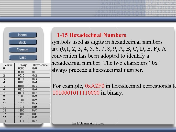 Decimal 0 1 2 3 4 5 6 7 8 9 10 11 12 Decimal 0 1 2 3 4 5 6 7 8 9 10 11 12