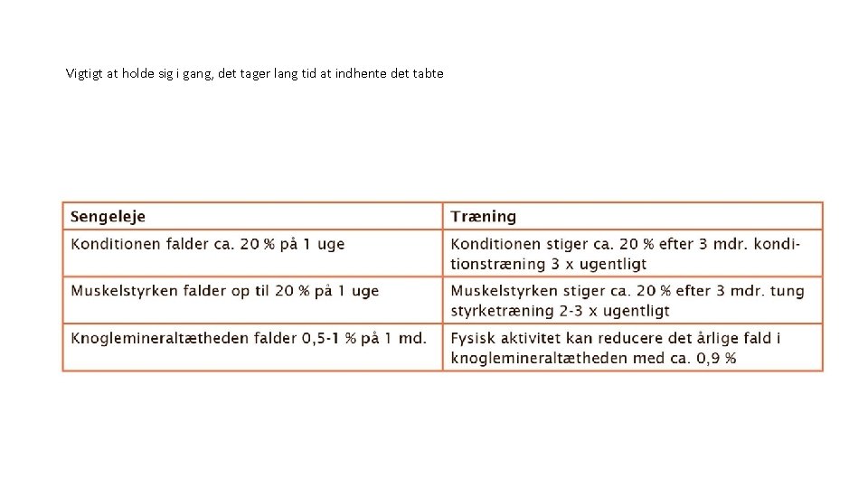 Vigtigt at holde sig i gang, det tager lang tid at indhente det tabte