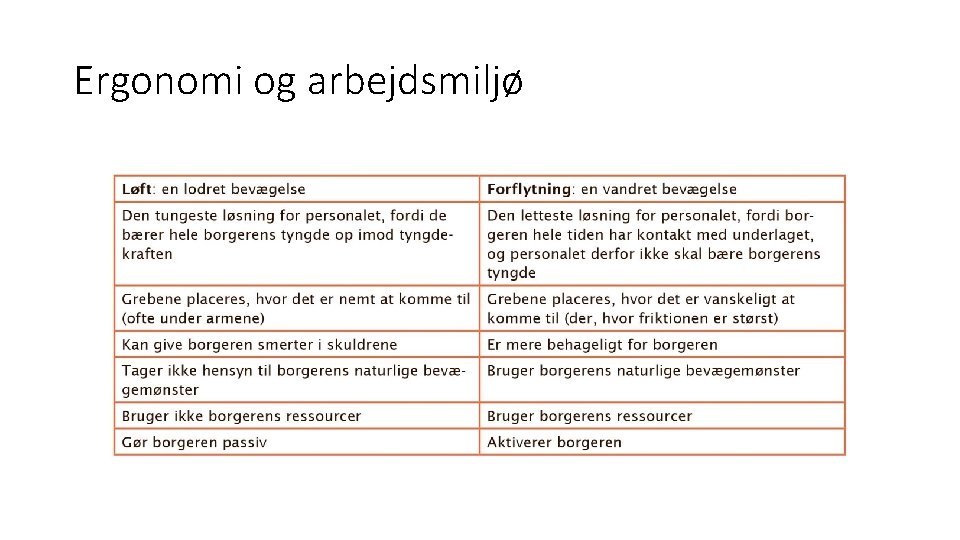 Ergonomi og arbejdsmiljø 