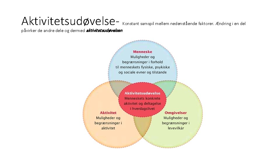 Aktivitetsudøvelse- påvirker de andre dele og dermed aktivitetsudøvelsen Konstant samspil mellem nedenstående faktorer. Ændring