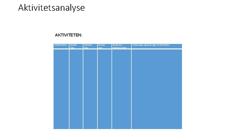 Aktivitetsanalyse AKTIVITETEN: Delaktiviteter Fysiske krav Psykiske krav Sociale krav Borgerens begrænsninger Tilpasninger og ændringer