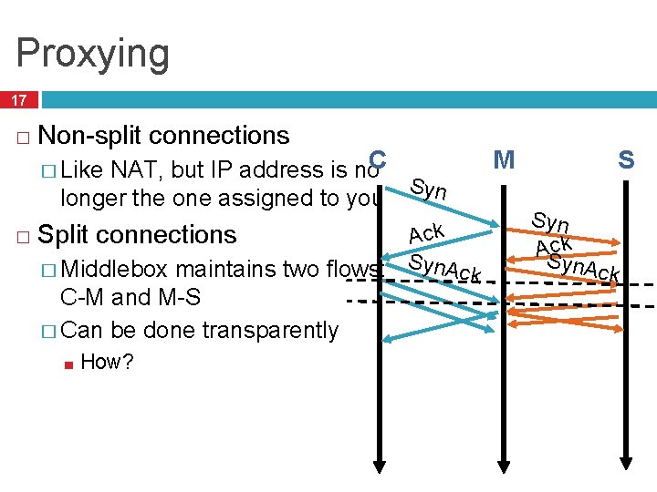 Proxying 17 � Non-split connections C NAT, but IP address is no Syn longer