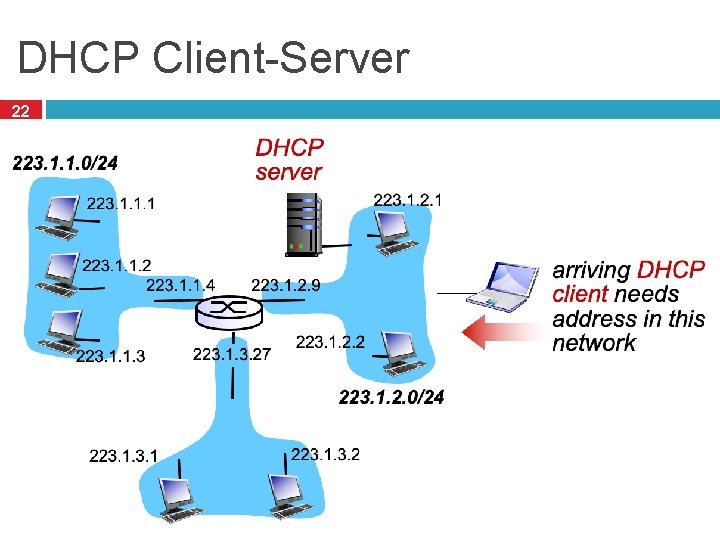 DHCP Client-Server 22 