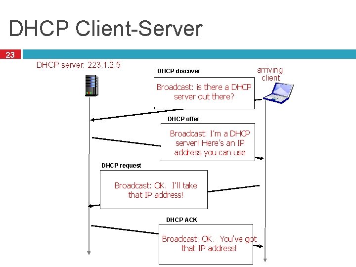 DHCP Client-Server 23 DHCP server: 223. 1. 2. 5 DHCP discover src : 0.