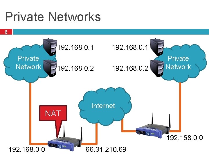 Private Networks 6 192. 168. 0. 1 Private Network 192. 168. 0. 2 NAT