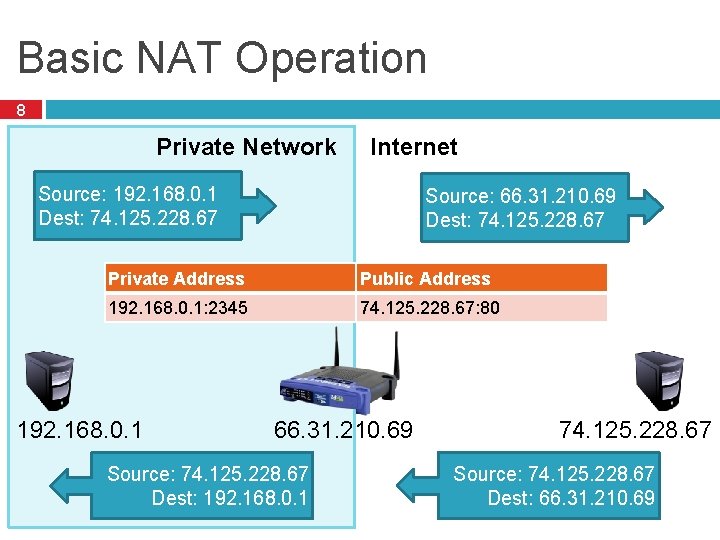 Basic NAT Operation 8 Private Network Internet Source: 192. 168. 0. 1 Dest: 74.