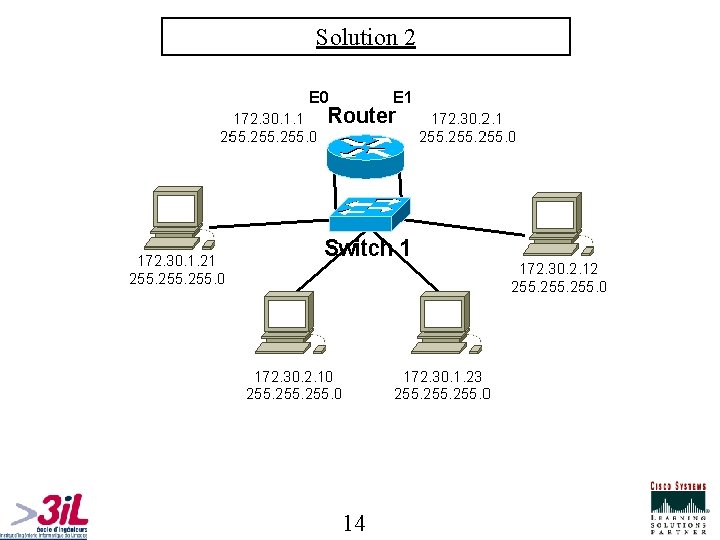 Solution 2 14 