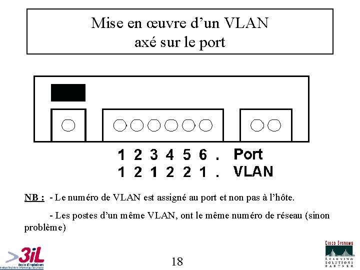 Mise en œuvre d’un VLAN axé sur le port NB : - Le numéro