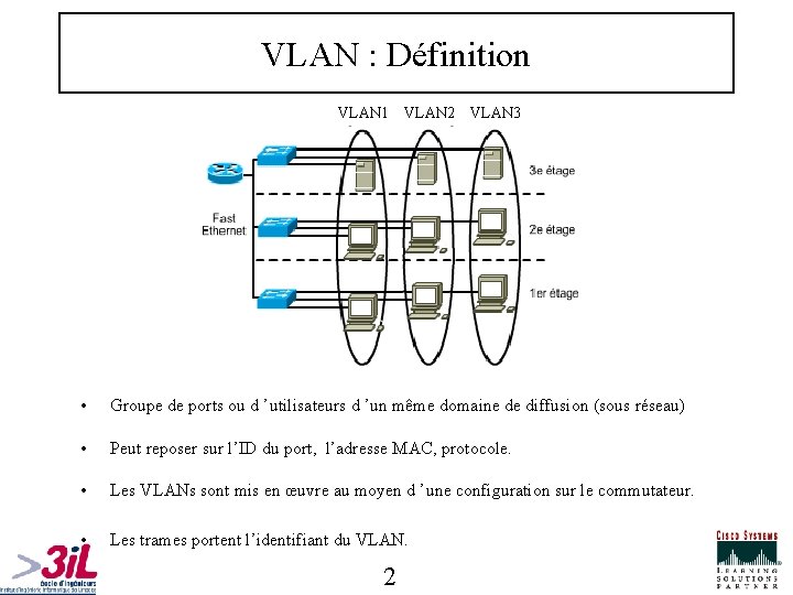 VLAN : Définition VLAN 1 VLAN 2 VLAN 3 • Groupe de ports ou