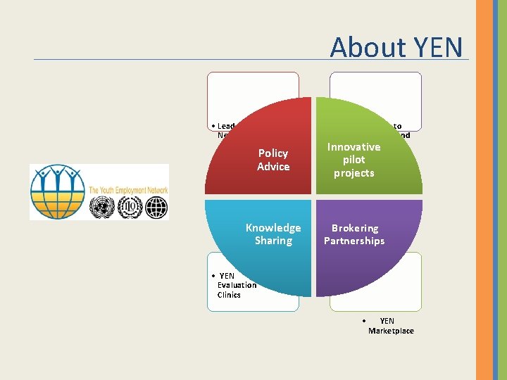 About YEN • Lead Country Network • Youth to Youth Fund Policy Advice Innovative