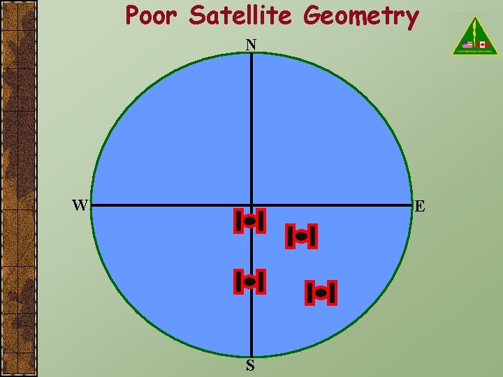Poor Satellite Geometry N W E S 