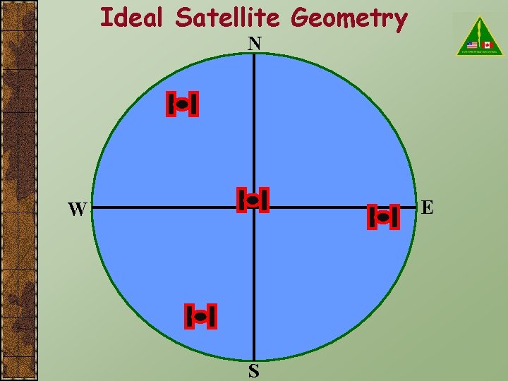 Ideal Satellite Geometry N E W S 