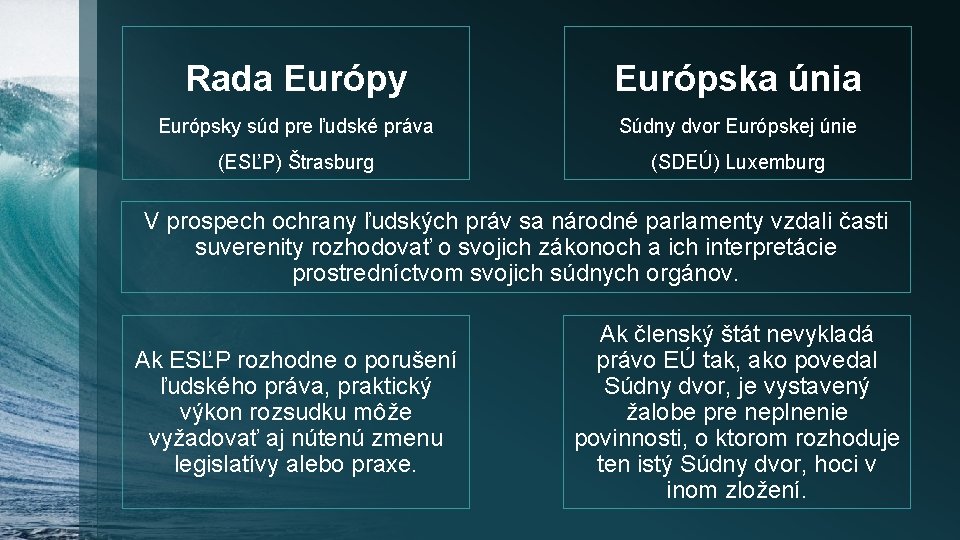 Rada Európy Európska únia Európsky súd pre ľudské práva Súdny dvor Európskej únie (ESĽP)