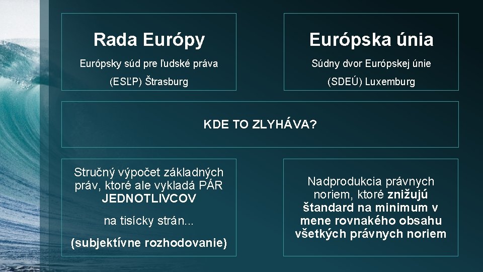 Rada Európy Európska únia Európsky súd pre ľudské práva Súdny dvor Európskej únie (ESĽP)